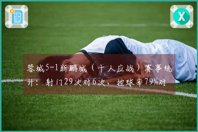 蓉城5-1新鹏城（十人应战）赛事统计：射门29次对6次，控球率79%对21%